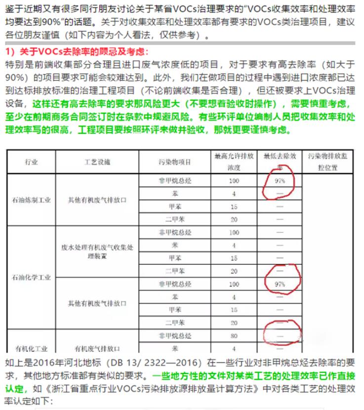 不忘初心，重溫非甲烷總烴（NMHC）小時(shí)候的模樣