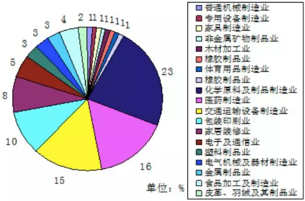 VOC、VOCs、TVOC都是啥？這篇文幫你理清！