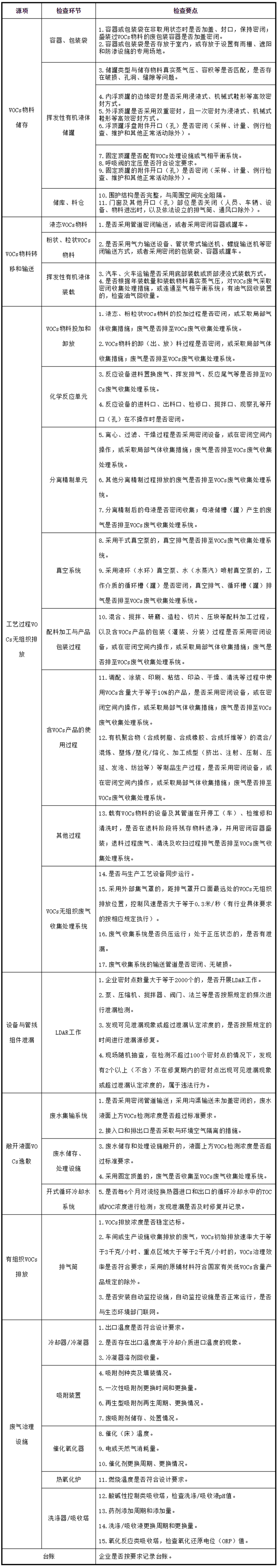 工業(yè)油煙凈化設(shè)備的安裝注意項(xiàng)，要知道